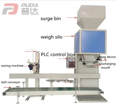 Phát triển quy mô là mục đích cuối cùng của quy mô đóng gói định lượng